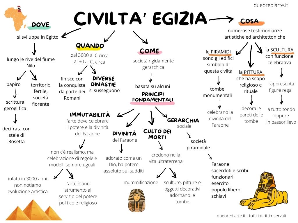 Arte mesopotamica: studio facile con mappe e video - Due Ore di Arte