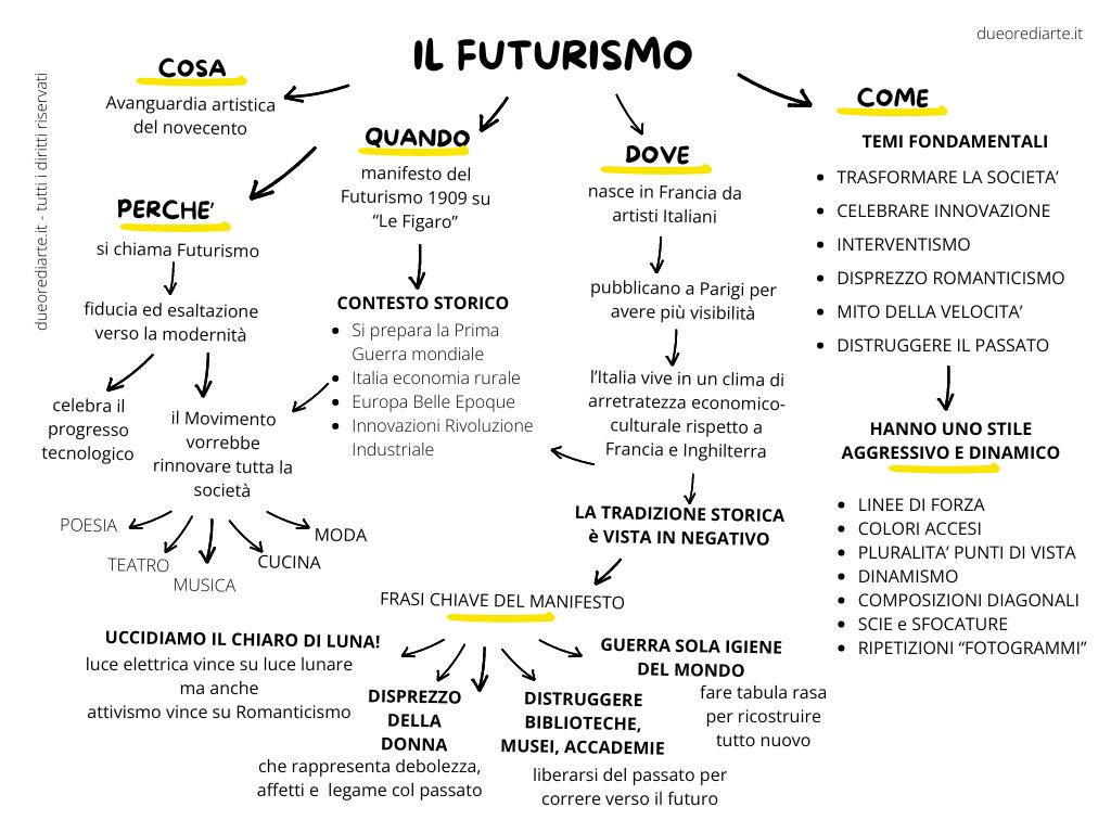 Nike di samotracia mappa concettuale best sale